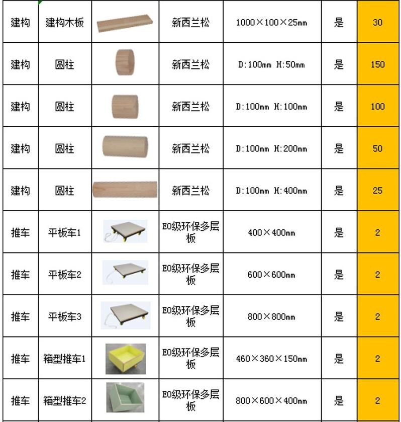 澳门十大老牌信誉平台排行榜户外安吉游戏组合