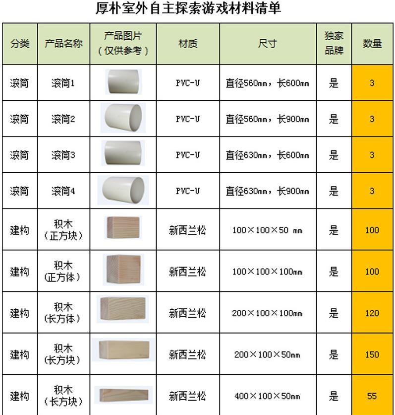 澳门十大老牌信誉平台排行榜户外安吉游戏组合