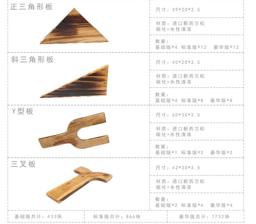 澳门十大老牌信誉平台排行榜室内碳化积木，大型益智游戏